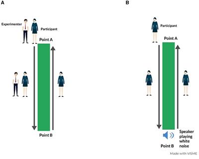 How path integration abilities of blind people change in different exploration conditions